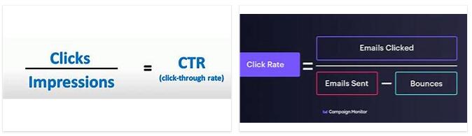What is click-through rate (CTR)