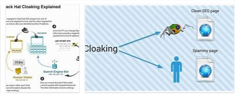 What is cloaking